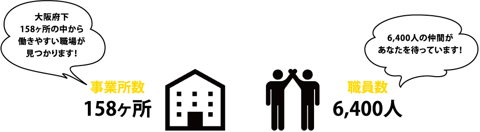 大阪府下158ヶ所の中から働きやすい職場が見つかります！6,400人の仲間があなたを待っています！